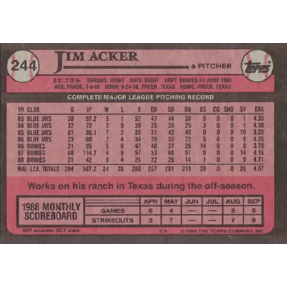 1989 Topps #244 Jim Acker NM-MT Atlanta Braves Baseball Card Image 2
