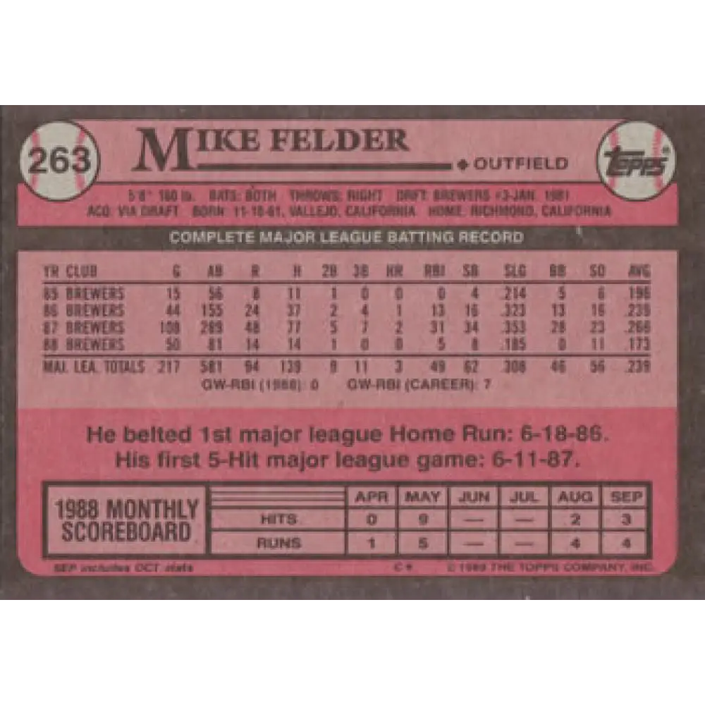 1989 Topps #263 Mike Felder NM-MT Milwaukee Brewers Baseball Card Image 2