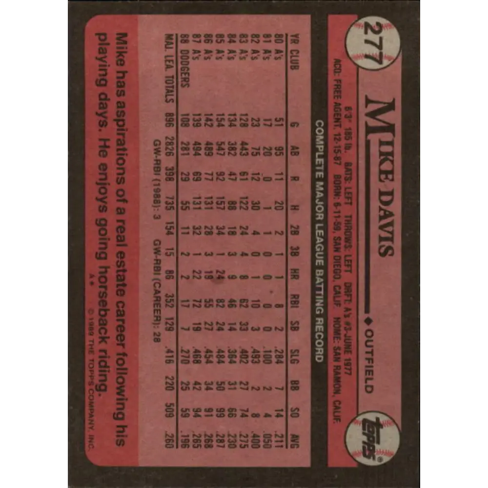 1989 Topps #277 Mike Davis NM-MT Los Angeles Dodgers Baseball Card Image 2