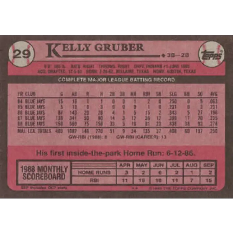 1989 Topps #29 Kelly Gruber NM-MT Toronto Blue Jays Baseball Card Image 2