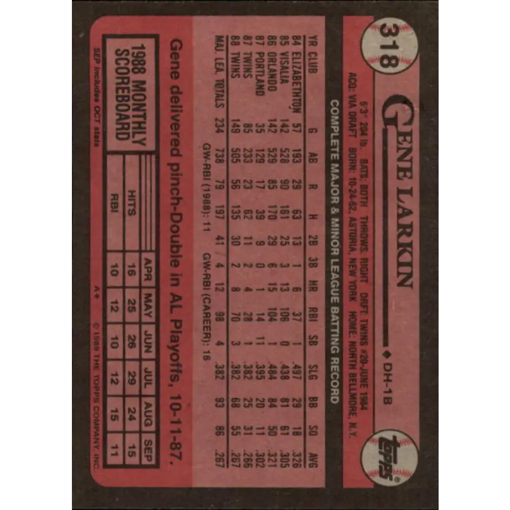 1989 Topps #318 Gene Larkin NM-MT Minnesota Twins Baseball Card Image 2