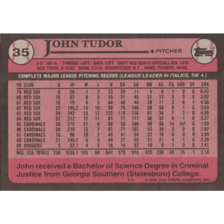 1989 Topps #35 John Tudor UER NM-MT Los Angeles Dodgers Baseball Card Image 2