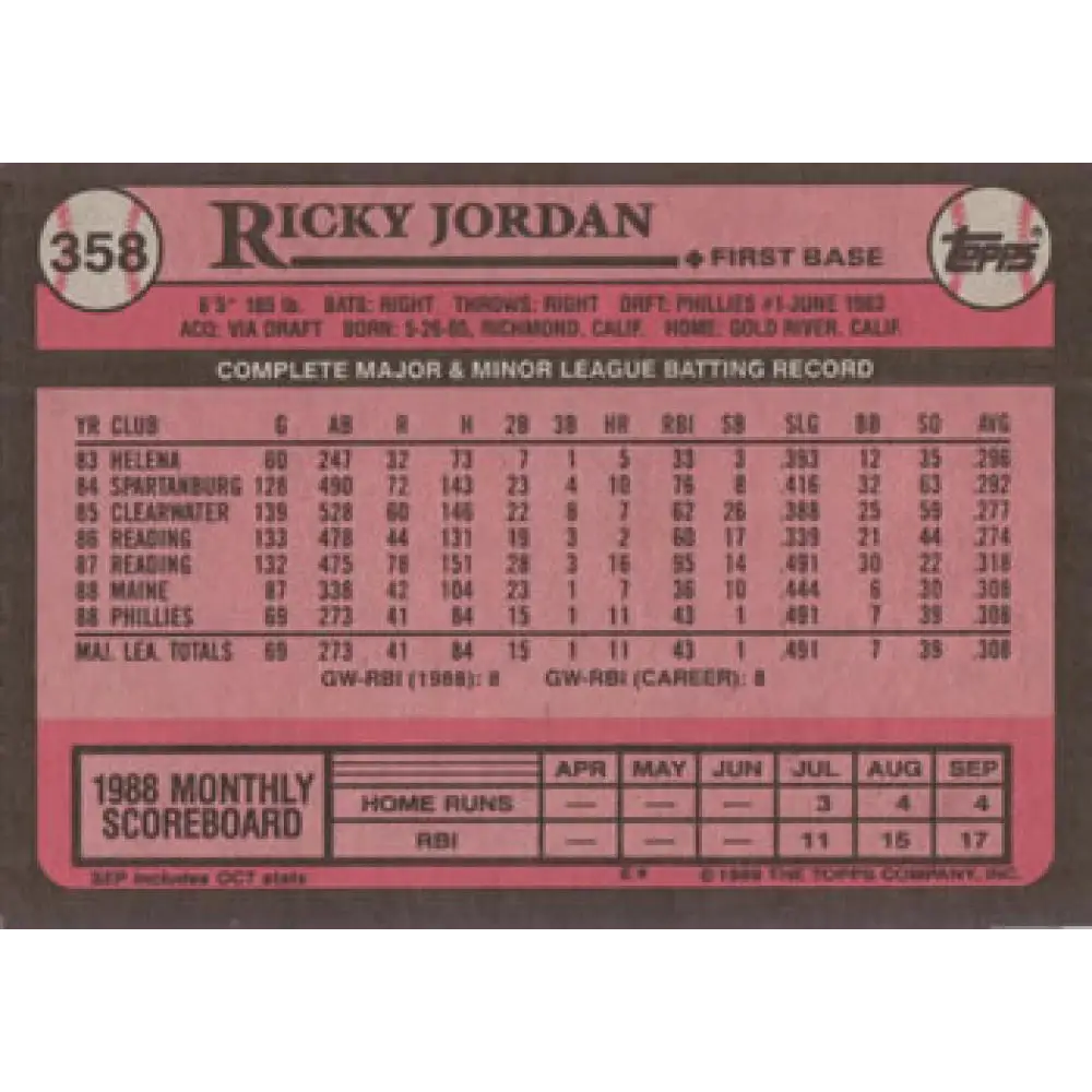 1989 Topps #358 Ricky Jordan NM-MT RC Rookie Philadelphia Phillies Baseball Card Image 2