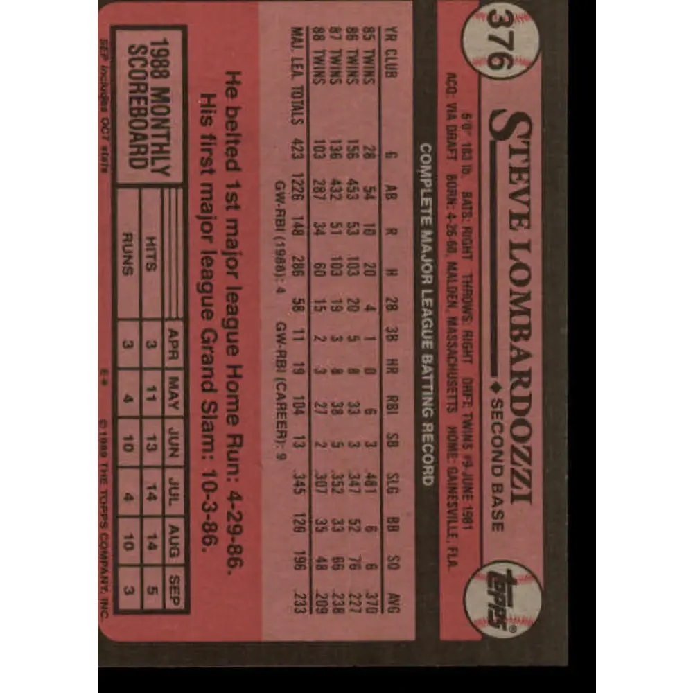 1989 Topps #376 Steve Lombardozzi NM-MT Minnesota Twins Baseball Card Image 2