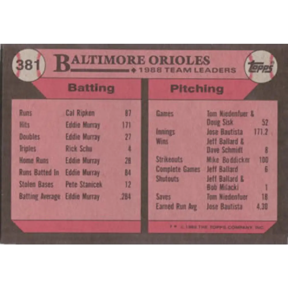 1989 Topps #381 Larry Sheets Baltimore Orioles TL NM-MT Baltimore Orioles Baseball Card Image 2