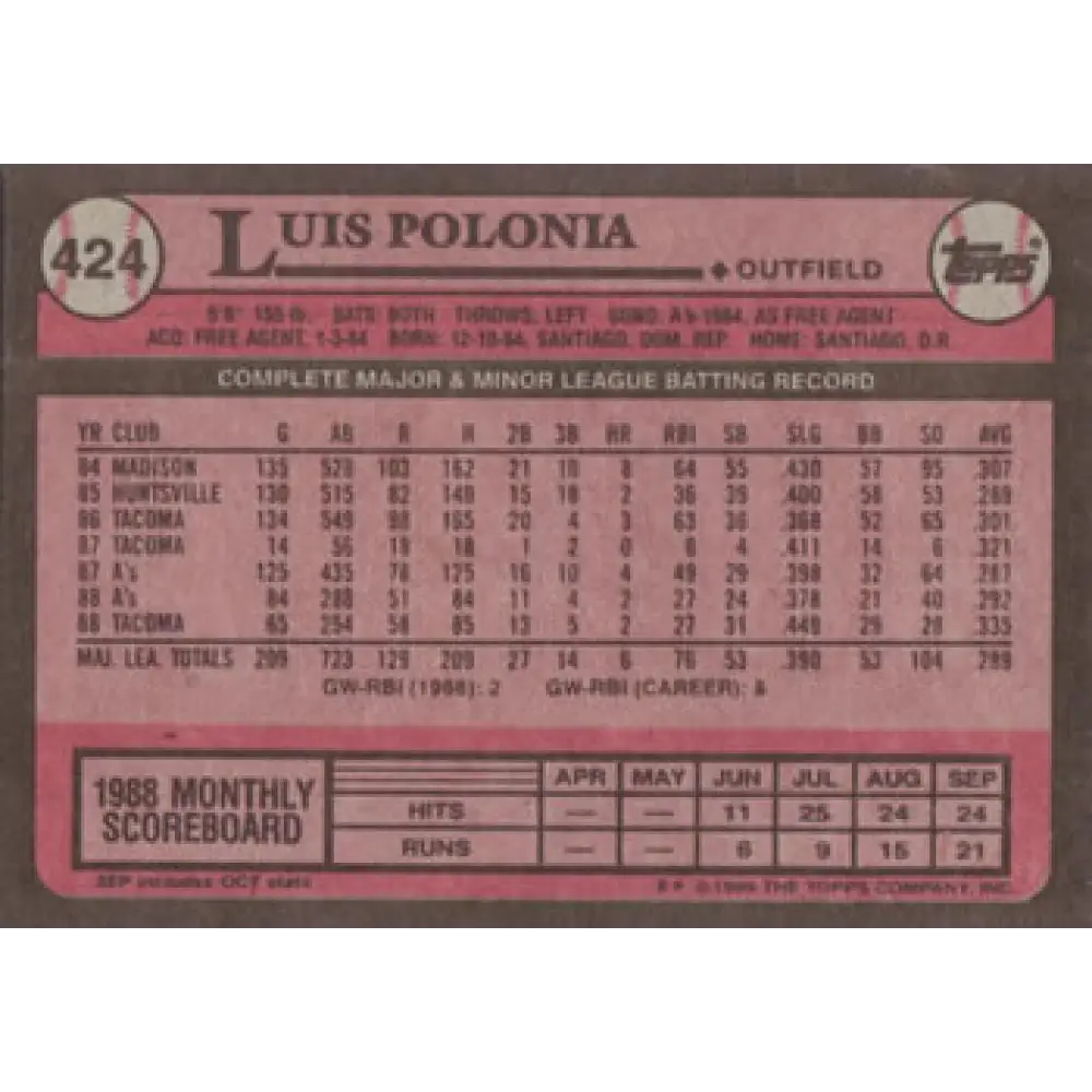 1989 Topps #424 Luis Polonia UER NM-MT Oakland Athletics Baseball Card Image 2