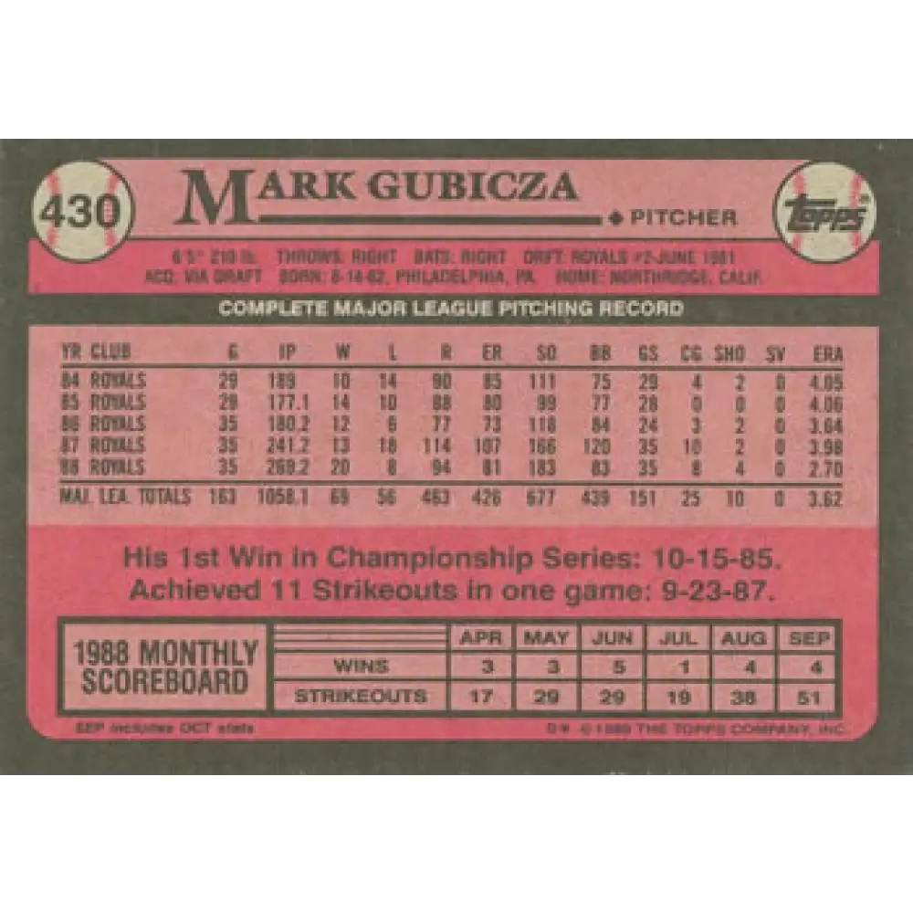 1989 Topps #430 Mark Gubicza NM-MT Kansas City Royals Baseball Card Image 2
