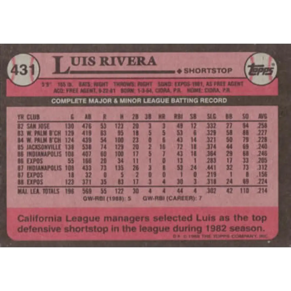 1989 Topps #431 Luis Rivera NM-MT Montreal Expos Baseball Card Image 2