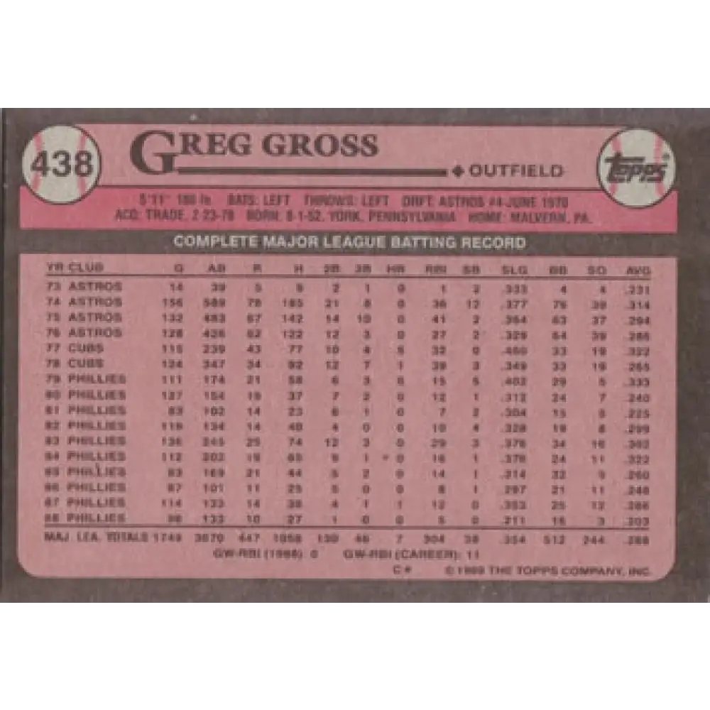 1989 Topps #438 Greg Gross NM-MT Philadelphia Phillies Baseball Card Image 2
