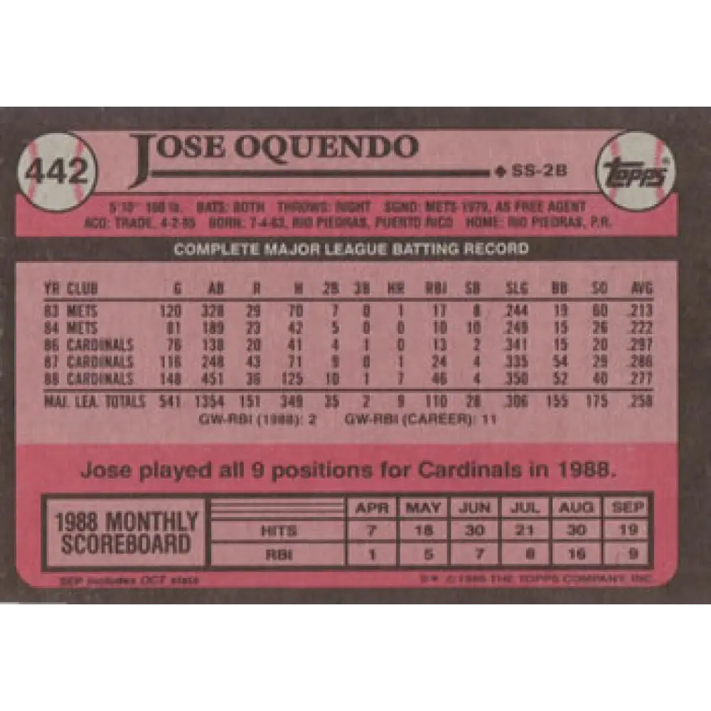 1989 Topps #442 Jose Oquendo NM-MT St. Louis Cardinals Baseball Card Image 2