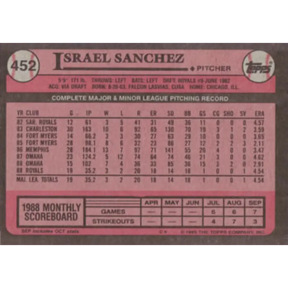 1989 Topps #452 Israel Sanchez NM-MT Kansas City Royals Baseball Card Image 2