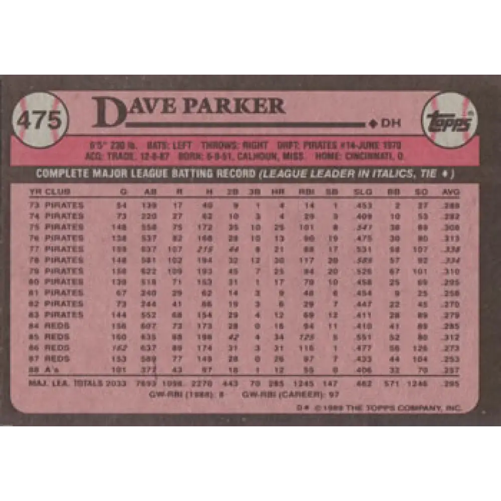 1989 Topps #475 Dave Parker NM-MT Oakland Athletics Baseball Card Image 2