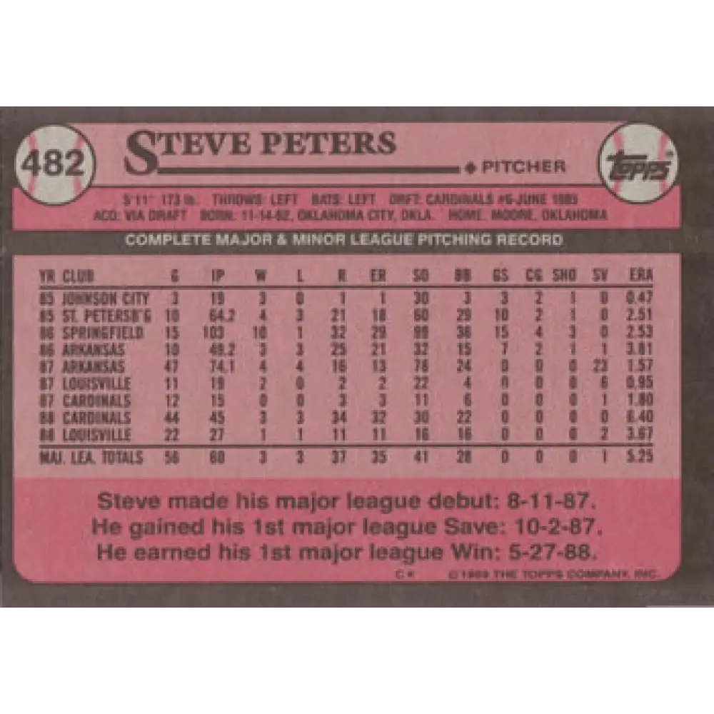 1989 Topps #482 Steve Peters NM-MT St. Louis Cardinals Baseball Card Image 2
