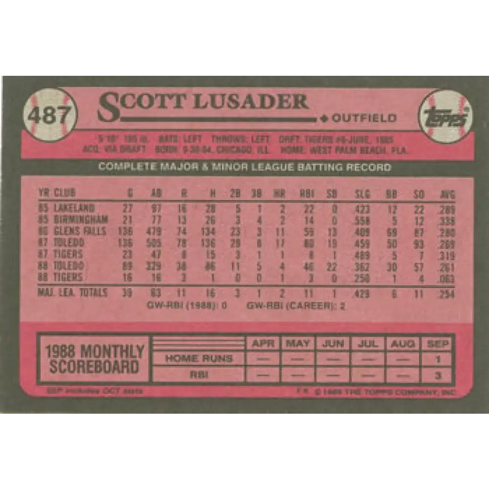 1989 Topps #487 Scott Lusader NM-MT Detroit Tigers Baseball Card Image 2