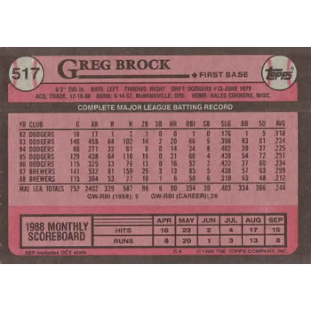 1989 Topps #517 Greg Brock NM-MT Milwaukee Brewers Baseball Card Image 2