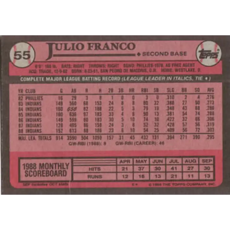 1989 Topps #55 Julio Franco NM-MT Cleveland Indians Baseball Card Image 2