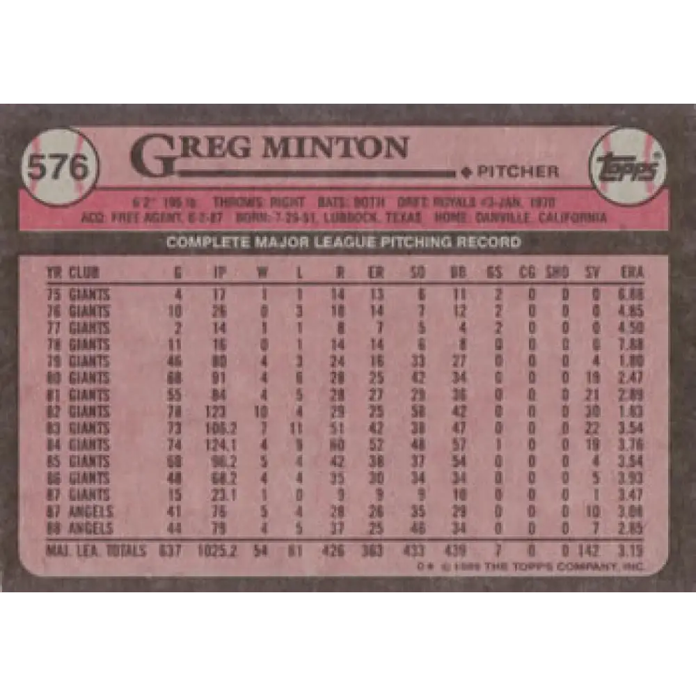 1989 Topps #576 Greg Minton NM-MT California Angels Baseball Card Image 2