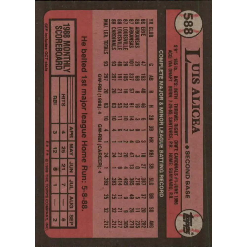 1989 Topps #588 Luis Alicea NM-MT RC Rookie St. Louis Cardinals Baseball Card Image 2