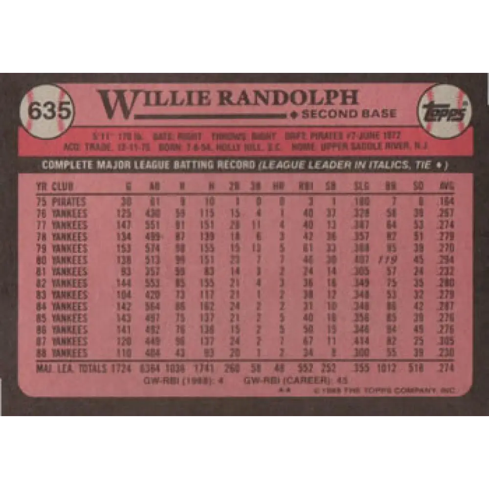 1989 Topps #635 Willie Randolph NM-MT New York Yankees Baseball Card Image 2
