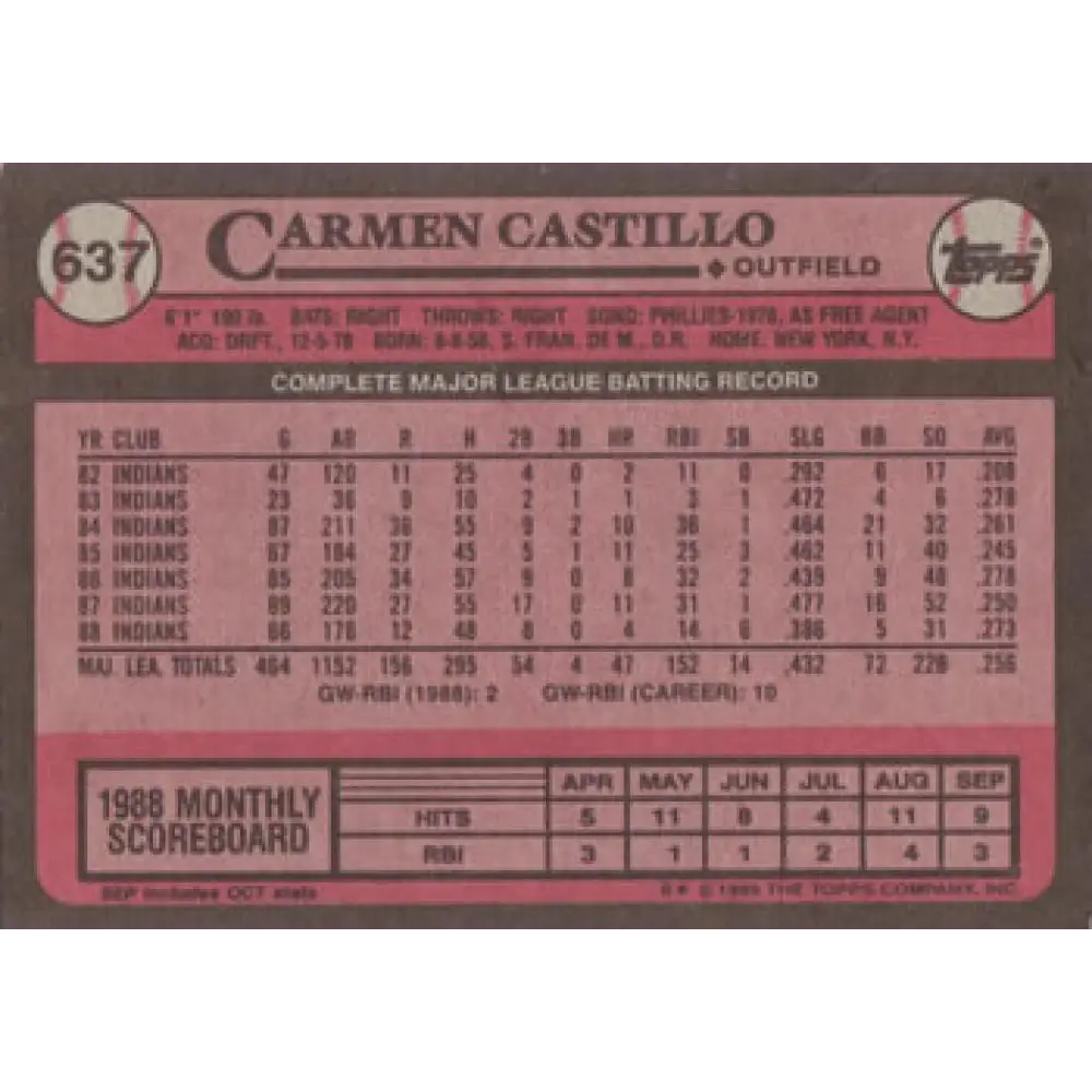 1989 Topps #637 Carmen Castillo NM-MT Cleveland Indians Baseball Card Image 2