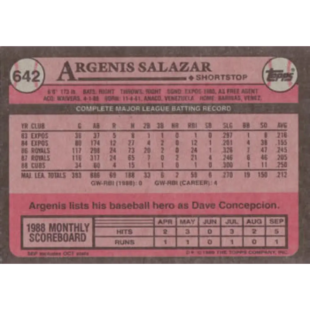 1989 Topps #642 Angel Salazar NM-MT Chicago Cubs Baseball Card Image 2