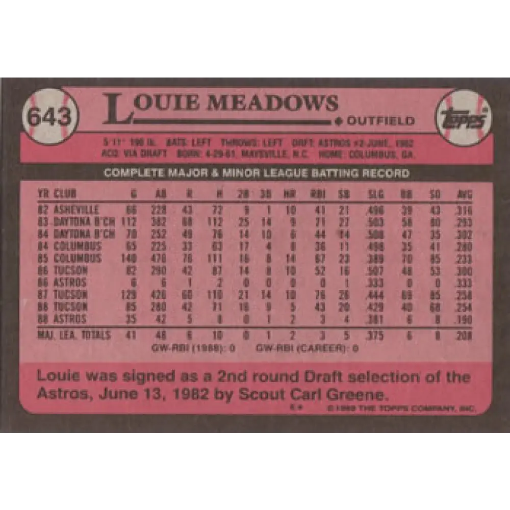 1989 Topps #643 Louie Meadows NM-MT Houston Astros Baseball Card Image 2