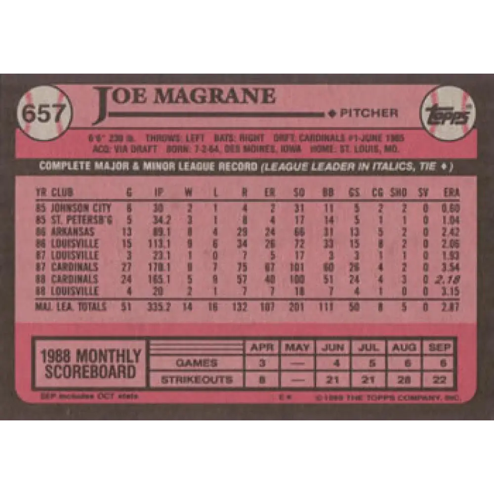 1989 Topps #657 Joe Magrane NM-MT St. Louis Cardinals Baseball Card Image 2