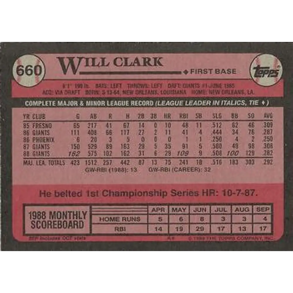 1989 Topps #660 Will Clark NM-MT San Francisco Giants Baseball Card Image 2