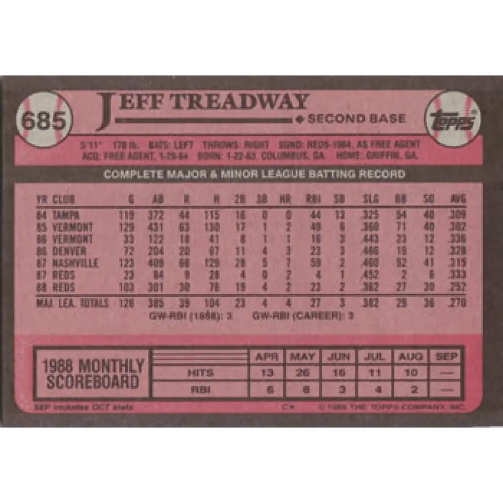 1989 Topps #685 Jeff Treadway NM-MT Cincinnati Reds Baseball Card Image 2