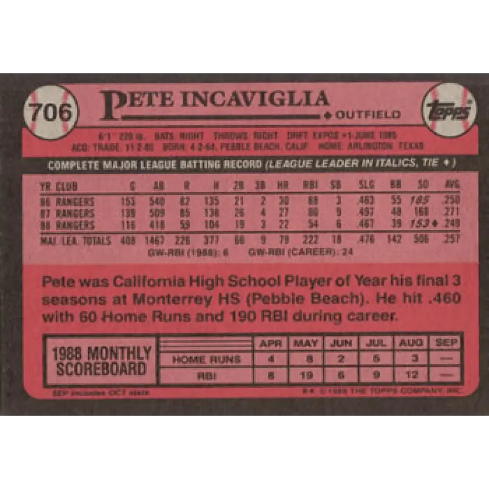 1989 Topps #706 Pete Incaviglia NM-MT Texas Rangers Baseball Card Image 2