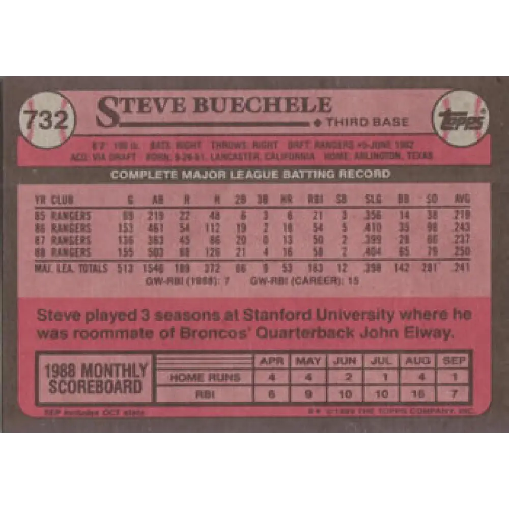 1989 Topps #729 Steve Buechele Texas Rangers TL NM-MT Texas Rangers Baseball Card Image 2