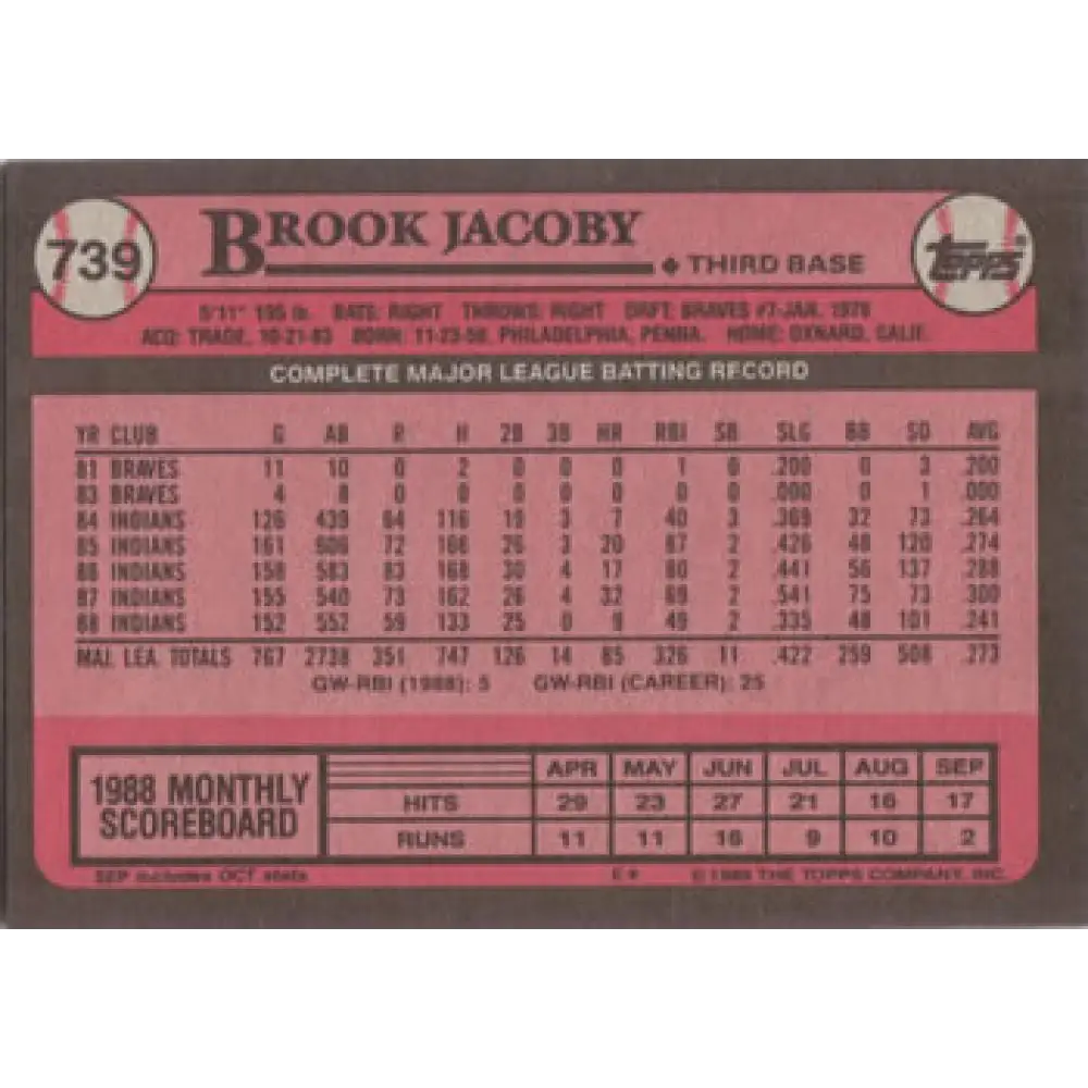 1989 Topps #739 Brook Jacoby NM-MT Cleveland Indians Baseball Card Image 2