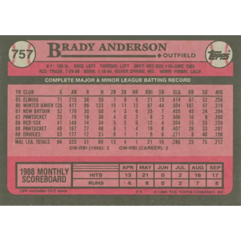 1989 Topps #757 Brady Anderson NM-MT RC Rookie Baltimore Orioles Baseball Card Image 2
