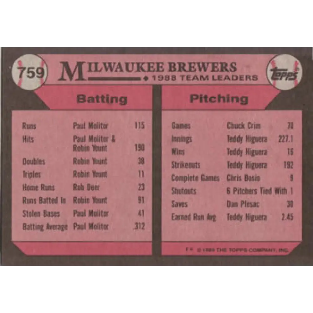 1989 Topps #759 Rob Deer Milwaukee Brewers TL NM-MT Milwaukee Brewers Baseball Card Image 2
