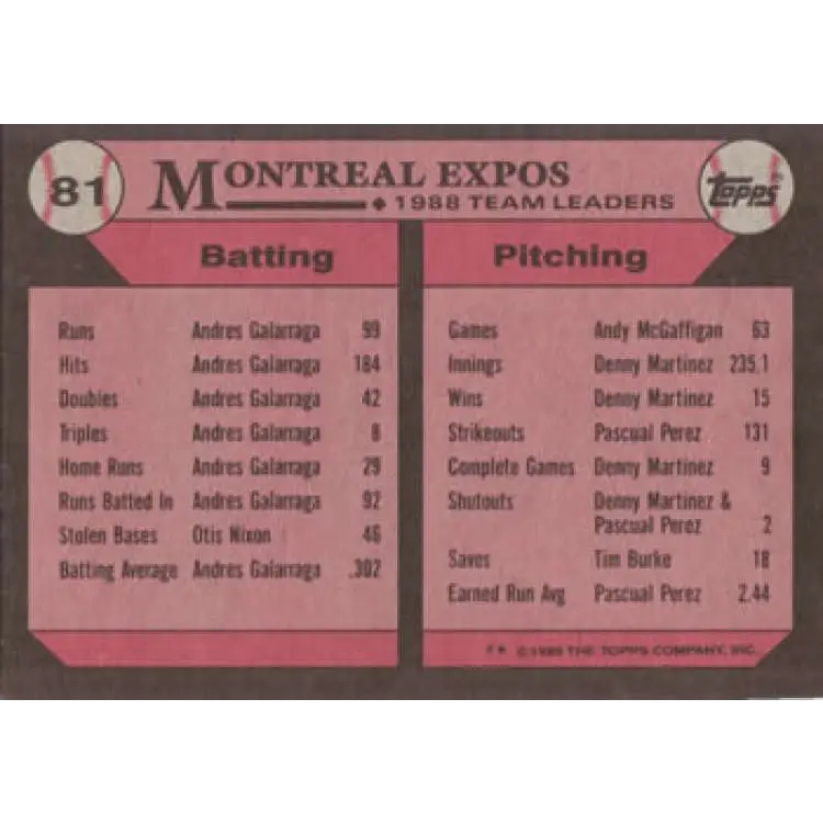 1989 Topps #81 Tim Raines Montreal Expos TL NM-MT Montreal Expos Baseball Card Image 2