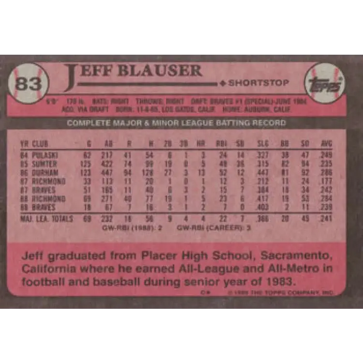 1989 Topps #83 Jeff Blauser NM-MT Atlanta Braves Baseball Card Image 2