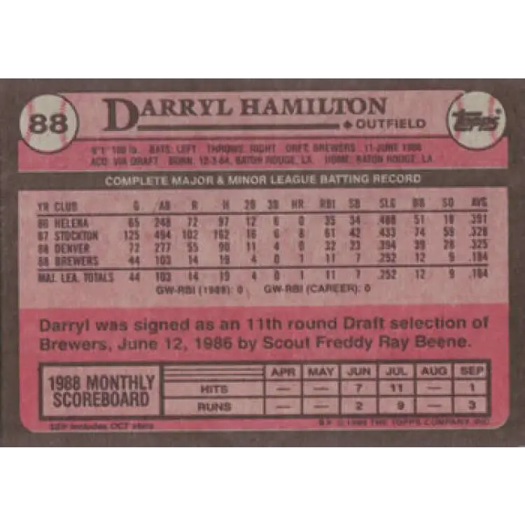 1989 Topps #88 Darryl Hamilton NM-MT RC Rookie Milwaukee Brewers Baseball Card Image 2