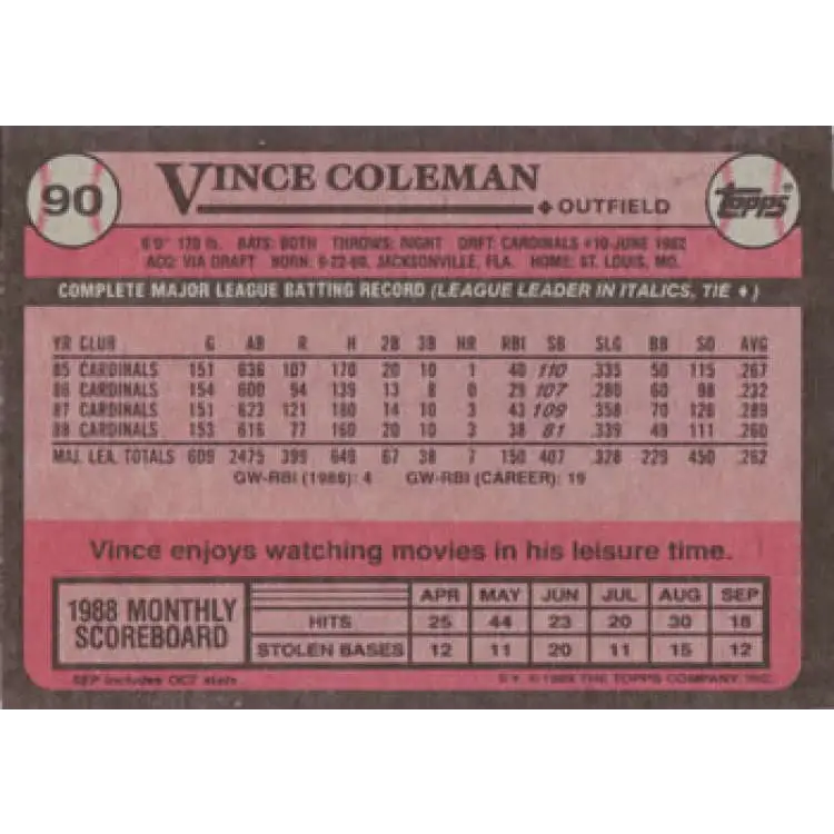 1989 Topps #90 Vince Coleman UER NM-MT St. Louis Cardinals Baseball Card Image 2