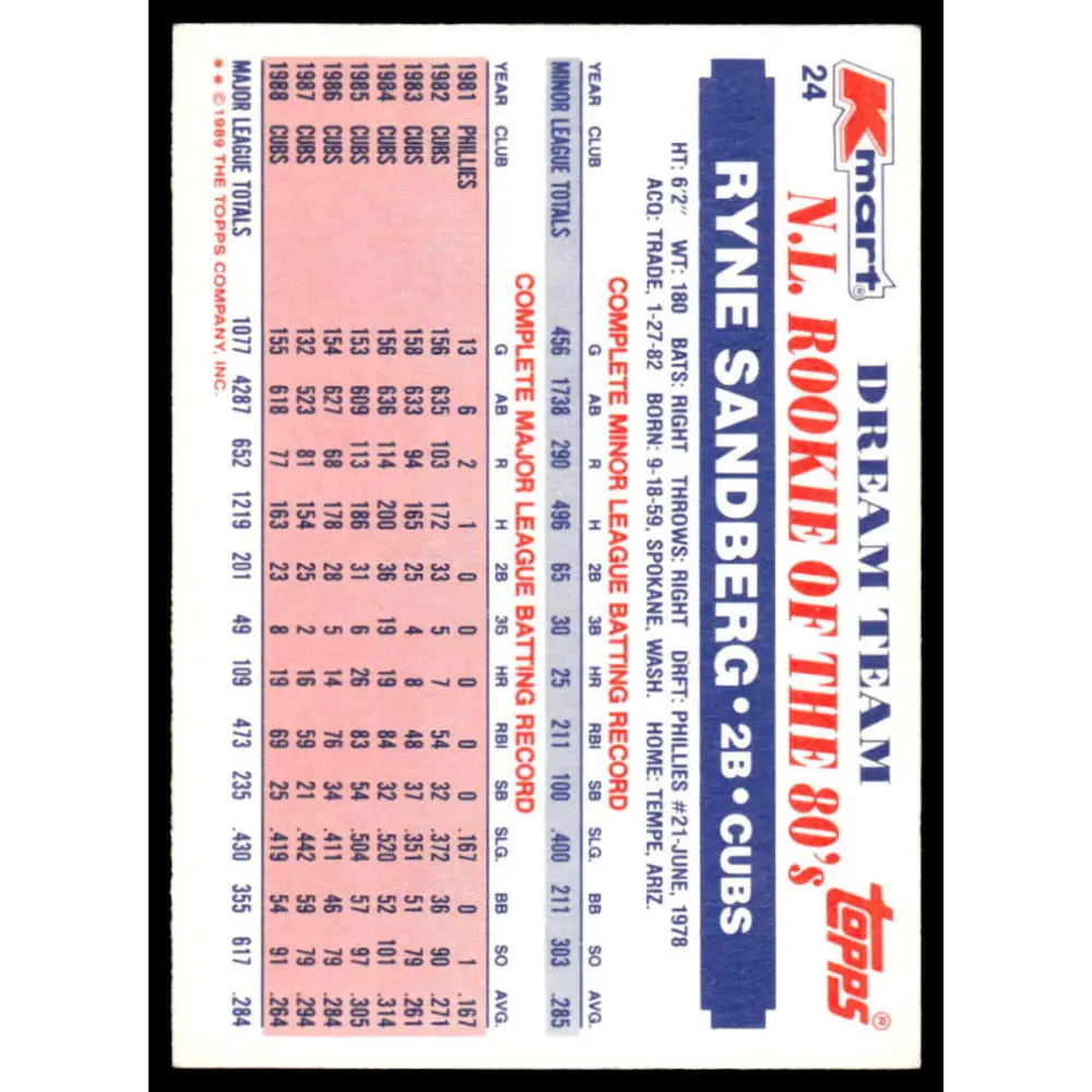 1989 Topps Kmart Dream Team #24 Ryne Sandberg EX Chicago Cubs Baseball Card Image 2