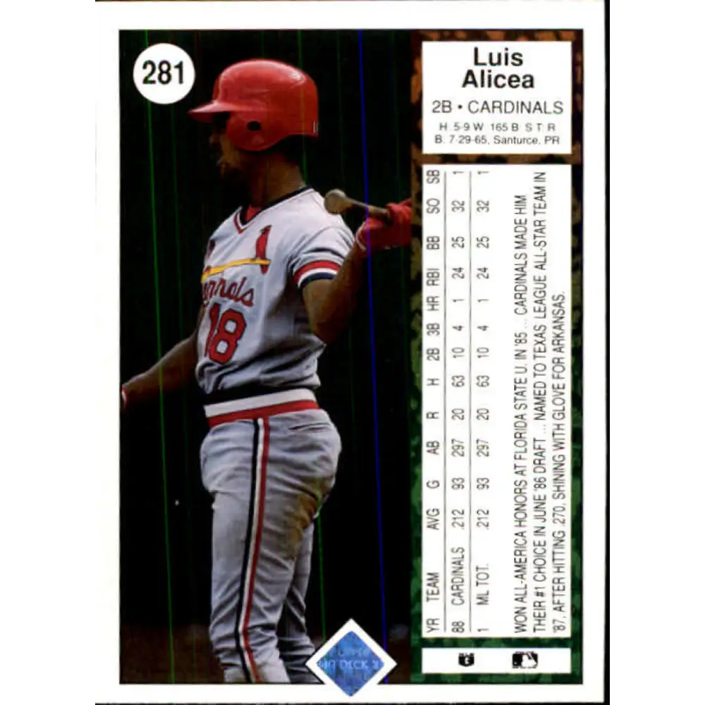 1989 Upper Deck #281 Luis Alicea NM-MT RC Rookie St. Louis Cardinals Baseball Card Image 2