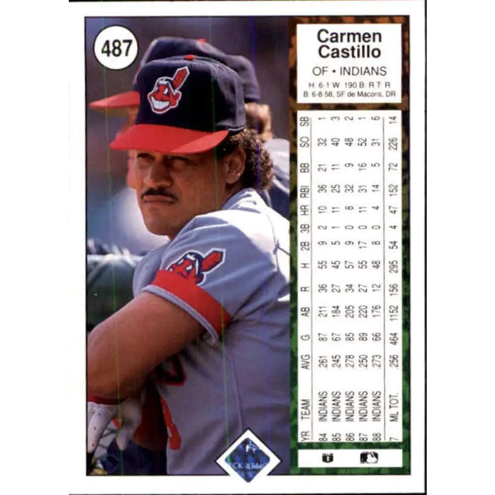 1989 Upper Deck #487 Carmen Castillo NM-MT Cleveland Indians Baseball Card Image 2