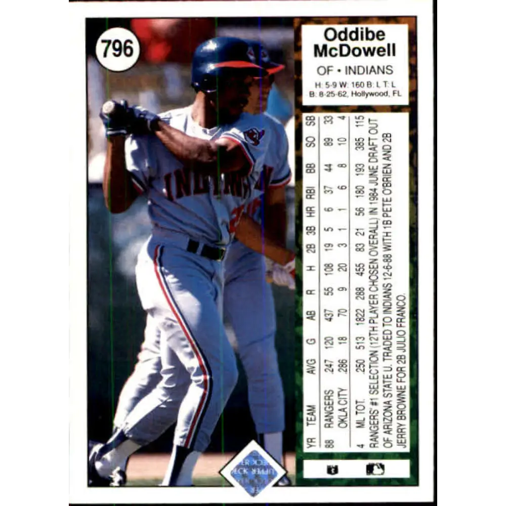 1989 Upper Deck #796 Oddibe McDowell NM-MT Cleveland Indians Baseball Card Image 2