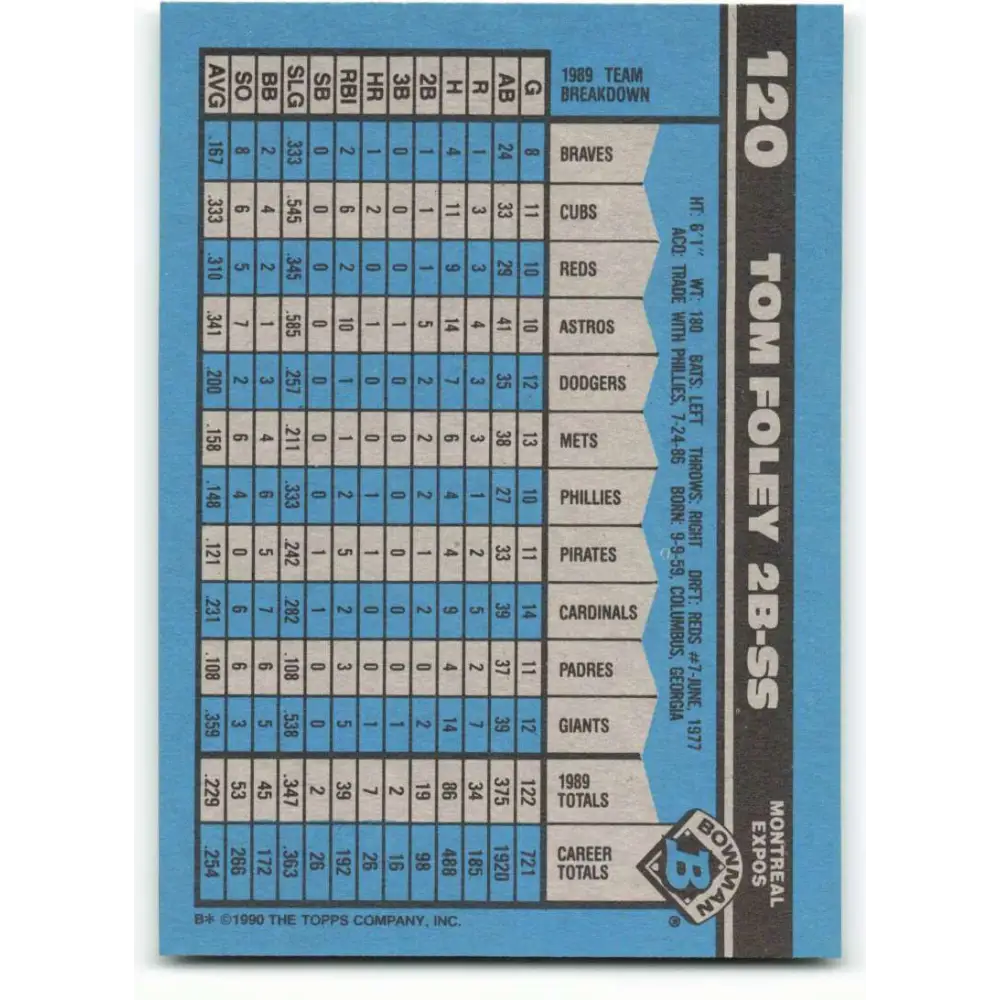 1990 Bowman #120 Tom Foley NM-MT Montreal Expos Baseball Card  Image 2