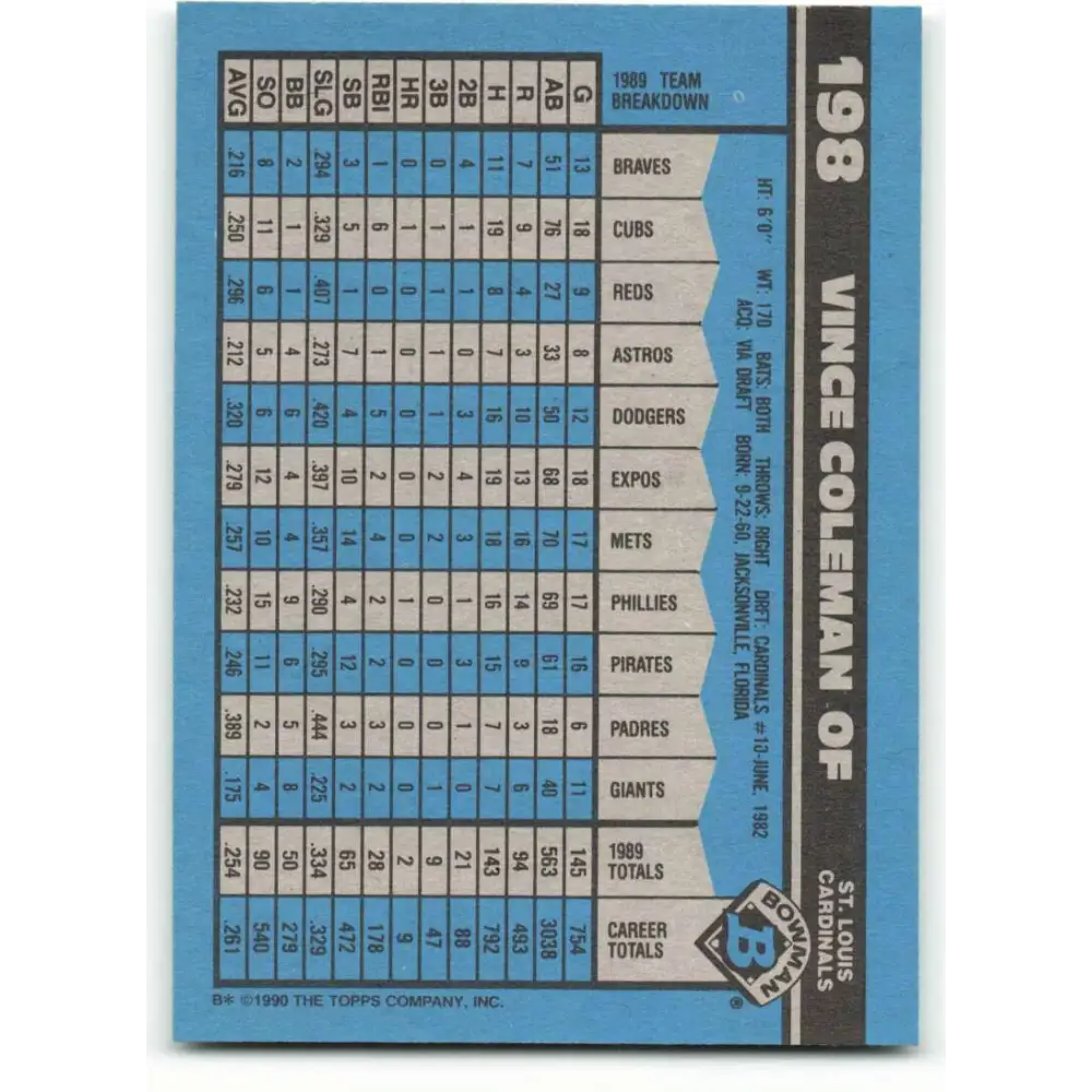 1990 Bowman #198 Vince Coleman NM-MT St. Louis Cardinals Baseball Card  Image 2