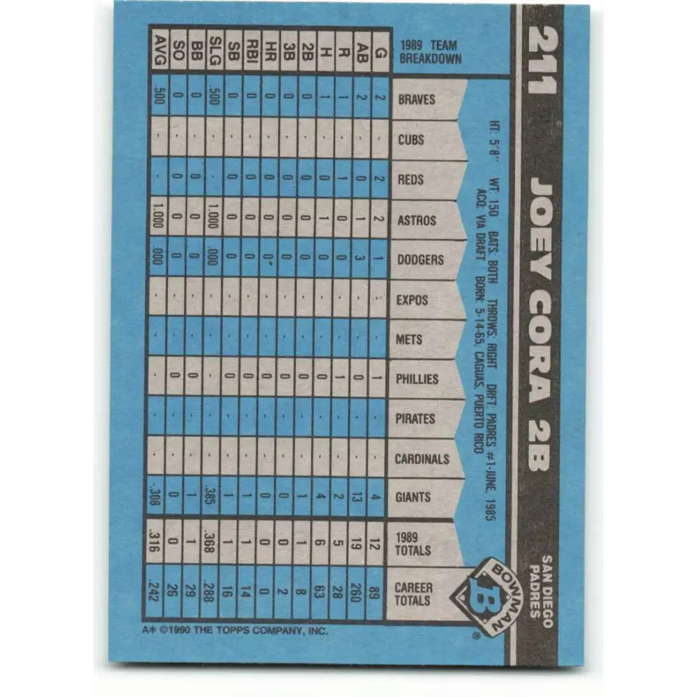 1990 Bowman #211 Joey Cora NM-MT San Diego Padres Baseball Card  Image 2