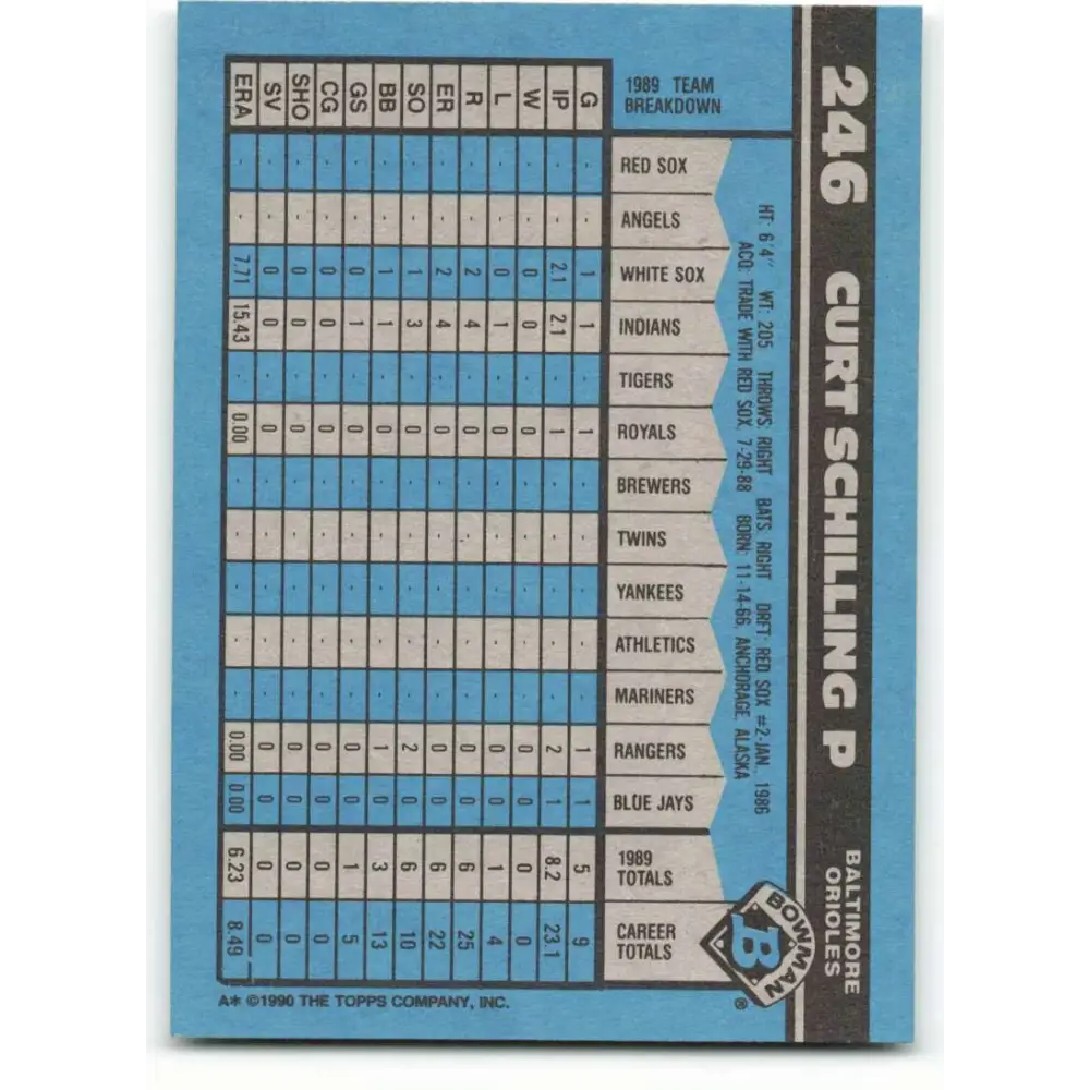 1990 Bowman #246 Curt Schilling NM-MT Baltimore Orioles Baseball Card  Image 2