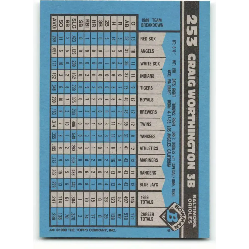 1990 Bowman #253 Craig Worthington NM-MT Baltimore Orioles Baseball Card  Image 2