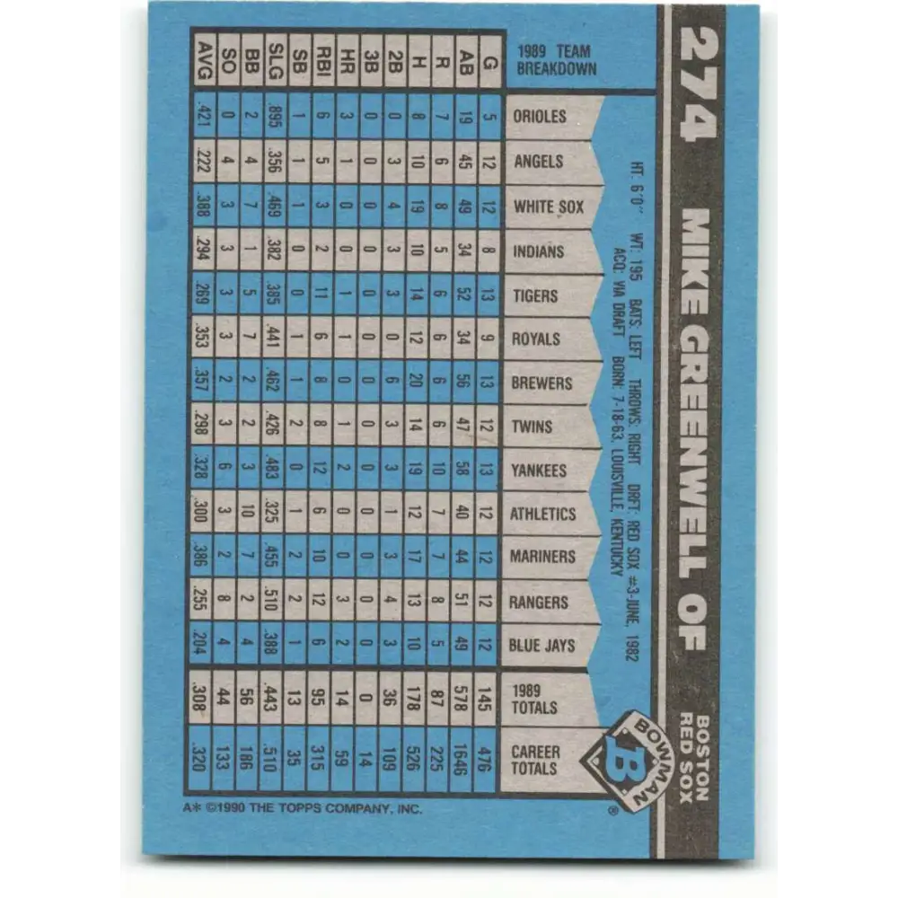 1990 Bowman #274 Mike Greenwell NM-MT Boston Red Sox Baseball Card  Image 2