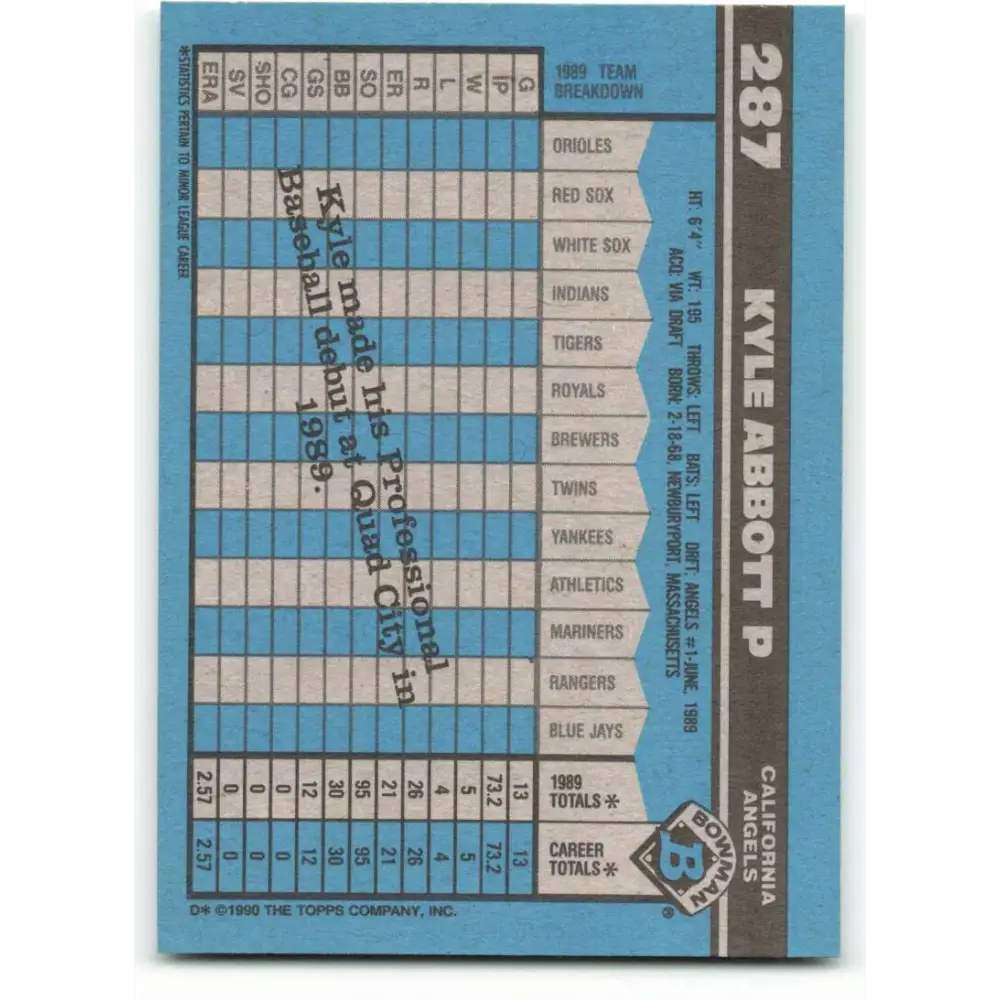 1990 Bowman #287 Kyle Abbott NM-MT RC Rookie California Angels Baseball Card  Image 2