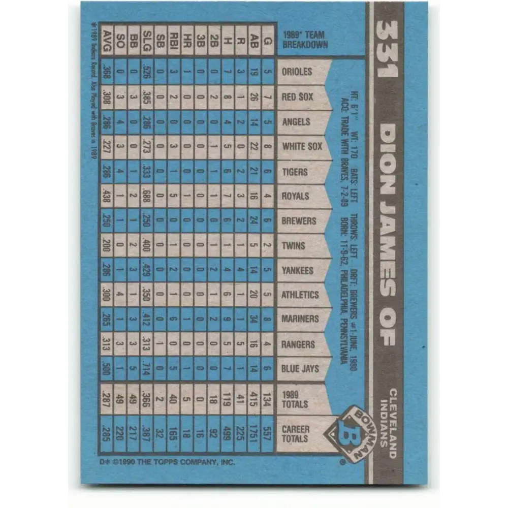 1990 Bowman #331 Dion James NM-MT Cleveland Indians Baseball Card  Image 2